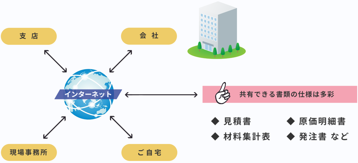 リモートアクセスシステム